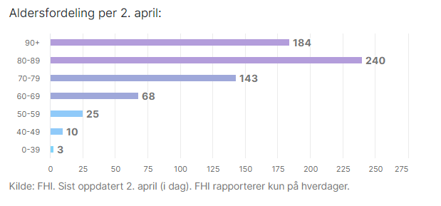 FHI