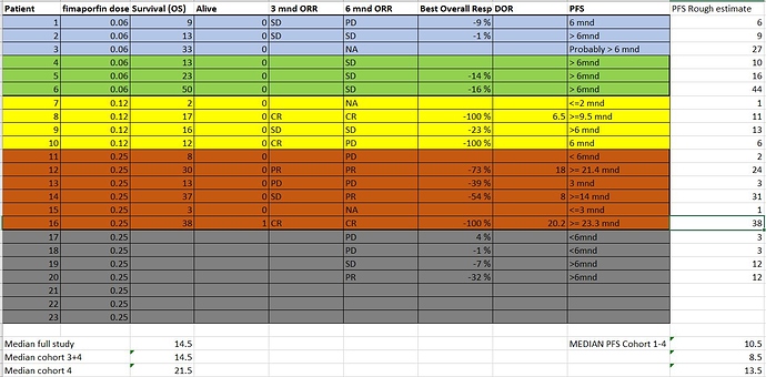 PFS%20estimate