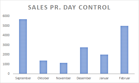 control_sales