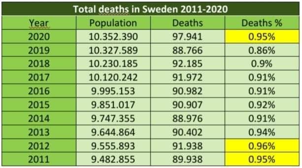 deathssweden