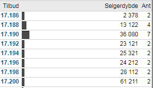TetteSalgsordre