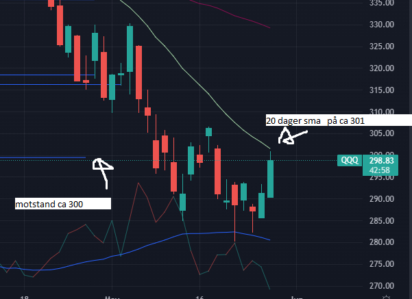 qqq-motstand