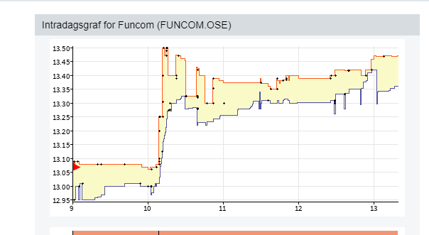 Gode%20gamle%20Funcom
