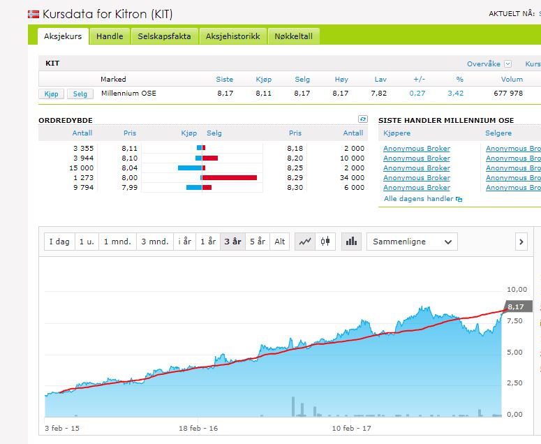 Kitron%20siste%203%20%C3%A5r