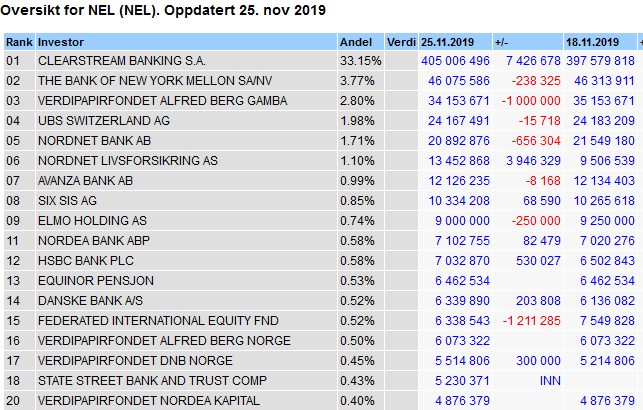 nel%20liste