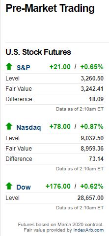 US Futures