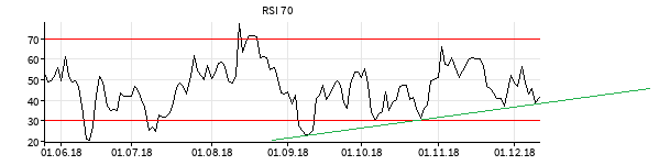 RSI