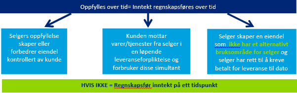 bilde