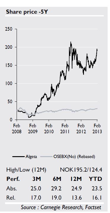 Algeta2008-2013