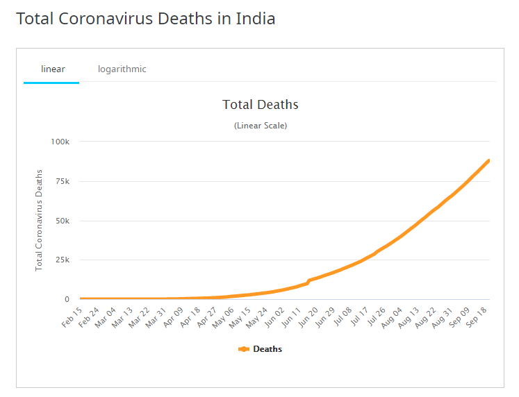 INDIA_COVID19_DEATHS