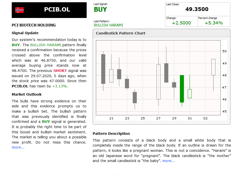 Screenshot_2020-08-04 PCIB OL - PCI BIOTECH HOLDING