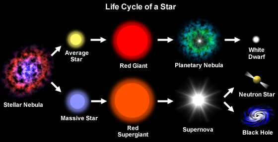 starcycle