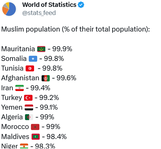 Screenshot 2023-07-07 at 11-55-33 World of Statistics på Twitter