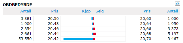 2018-04-17%2012_02_39-Funcom%20(FUNCOM)%20-%20Kj%C3%B8p%20aksjen%20p%C3%A5%20Millennium%20OSE%20-%20Nordnet