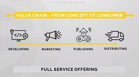 value_chain