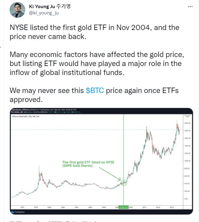 BTC ETF