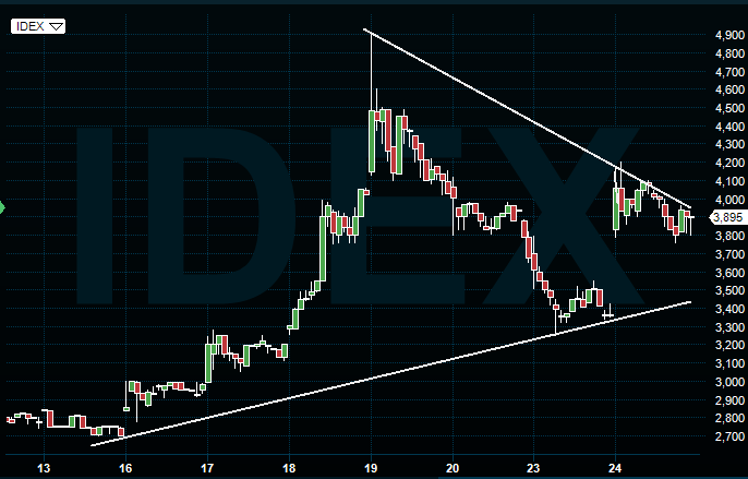 idex