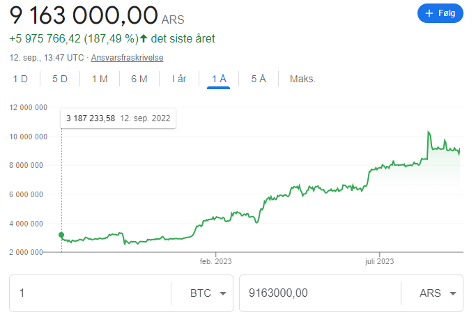 Bitcoin to argentinian pesos