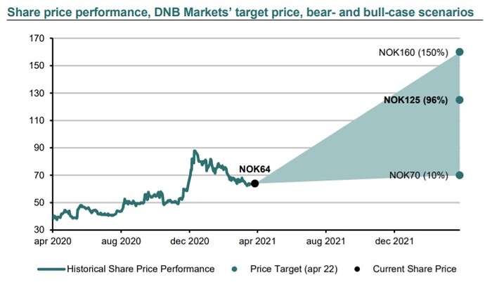 dnb