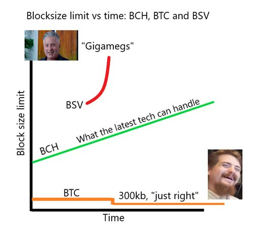 BitcoinBlockSizeLimit