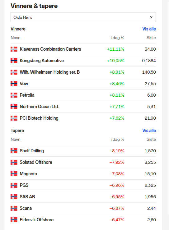 Screenshot_2020-10-29 Børs i dag - Følg aksjekursene i verden