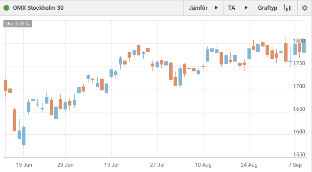 Screenshot 2020-09-09 at 15.58.39