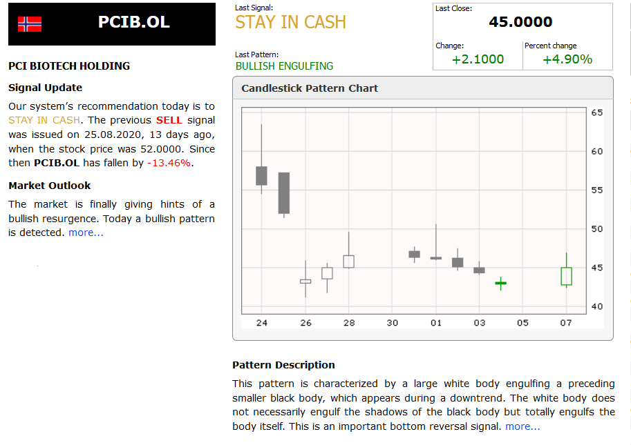 Screenshot_2020-09-07 PCIB OL - PCI BIOTECH HOLDING