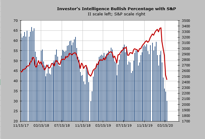 bullishintelligencespx