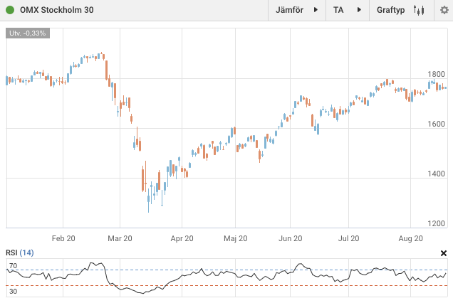 Screenshot 2020-08-19 at 09.09.53