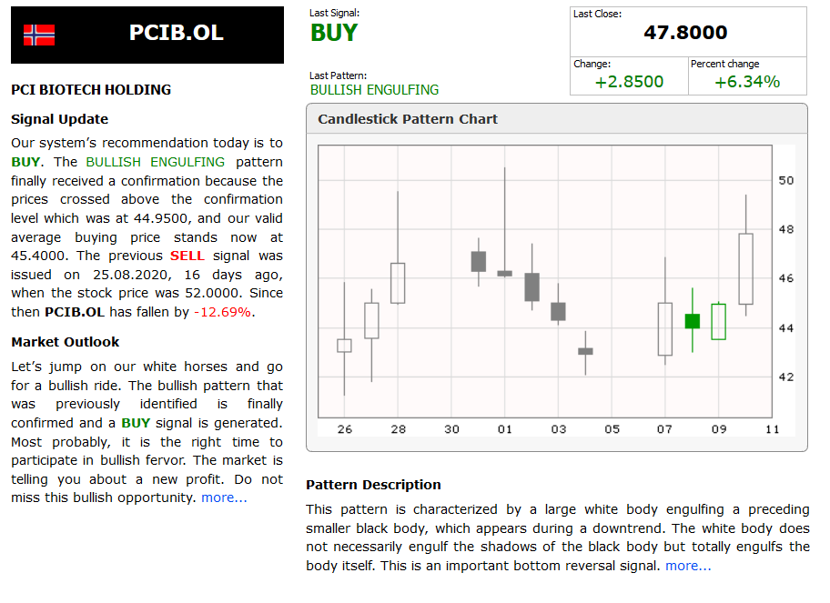 Screenshot_2020-09-10 PCIB OL - PCI BIOTECH HOLDING