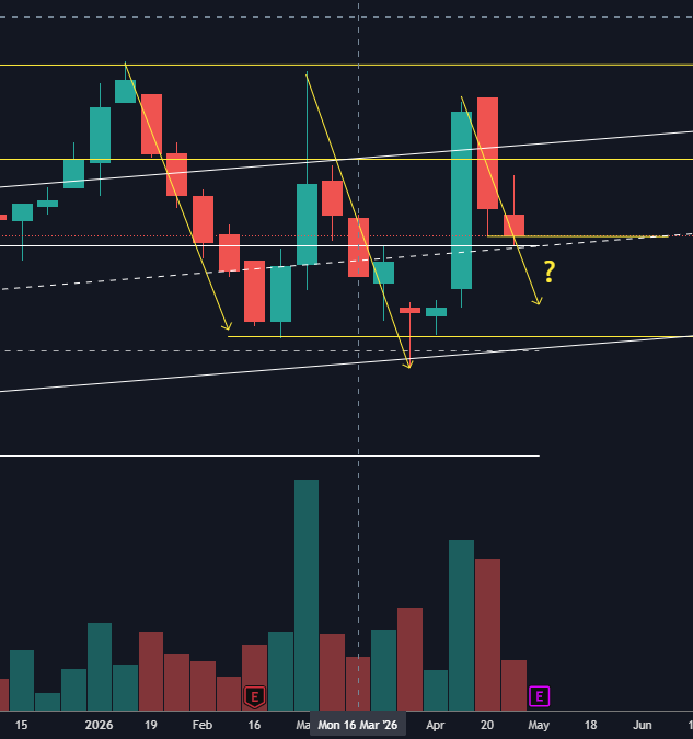 weekly
