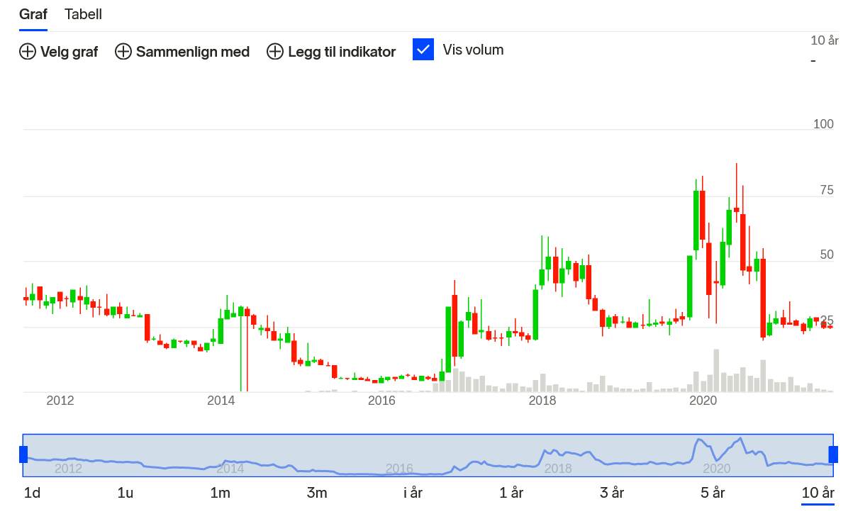 Screenshot 2021-08-23 at 16-30-52 PCI BIOTECH HOLDING (PCIB) aksje