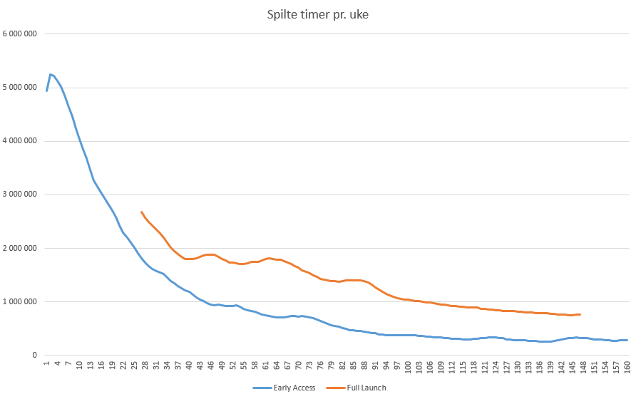 SpilteTimerUkeOktober