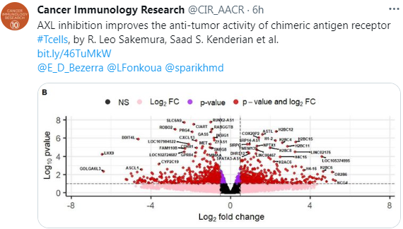 CIR_AACR