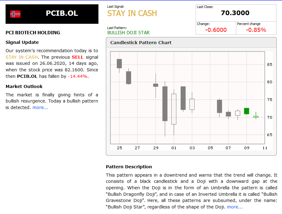 Screenshot_2020-07-11 PCIB OL - PCI BIOTECH HOLDING