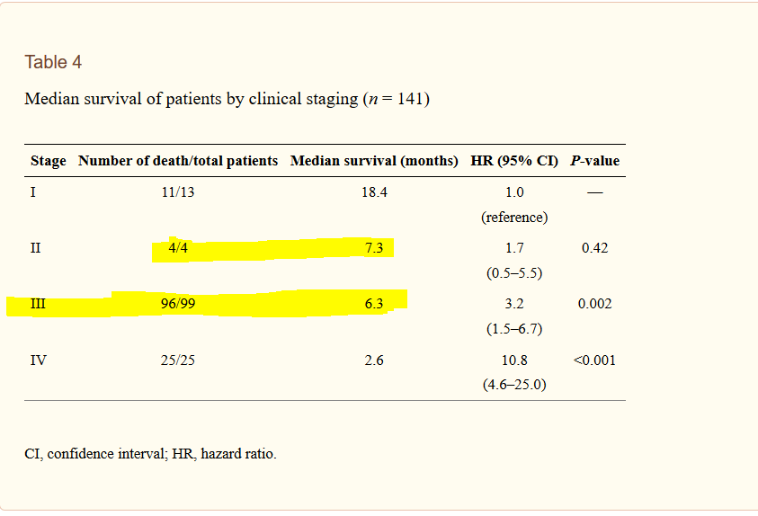 cholangiocarcinom%20overlevelse3