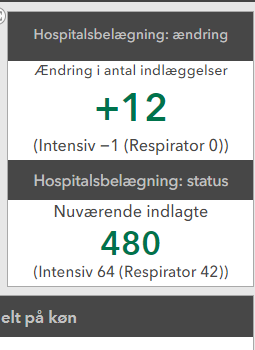 innlagte