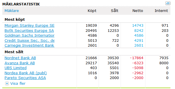 kj%C3%B8p-salg%20q1