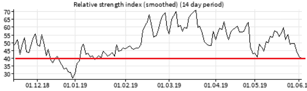 rsi